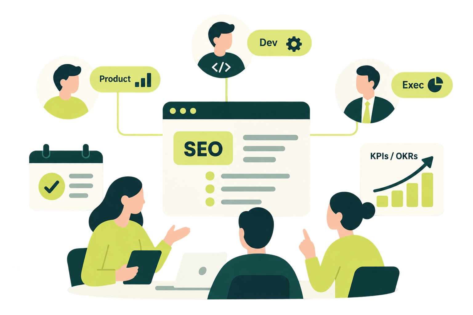 Illustration: product, development and executive teams meet around a table, linked to an SEO page and a KPIs and OKRs chart.