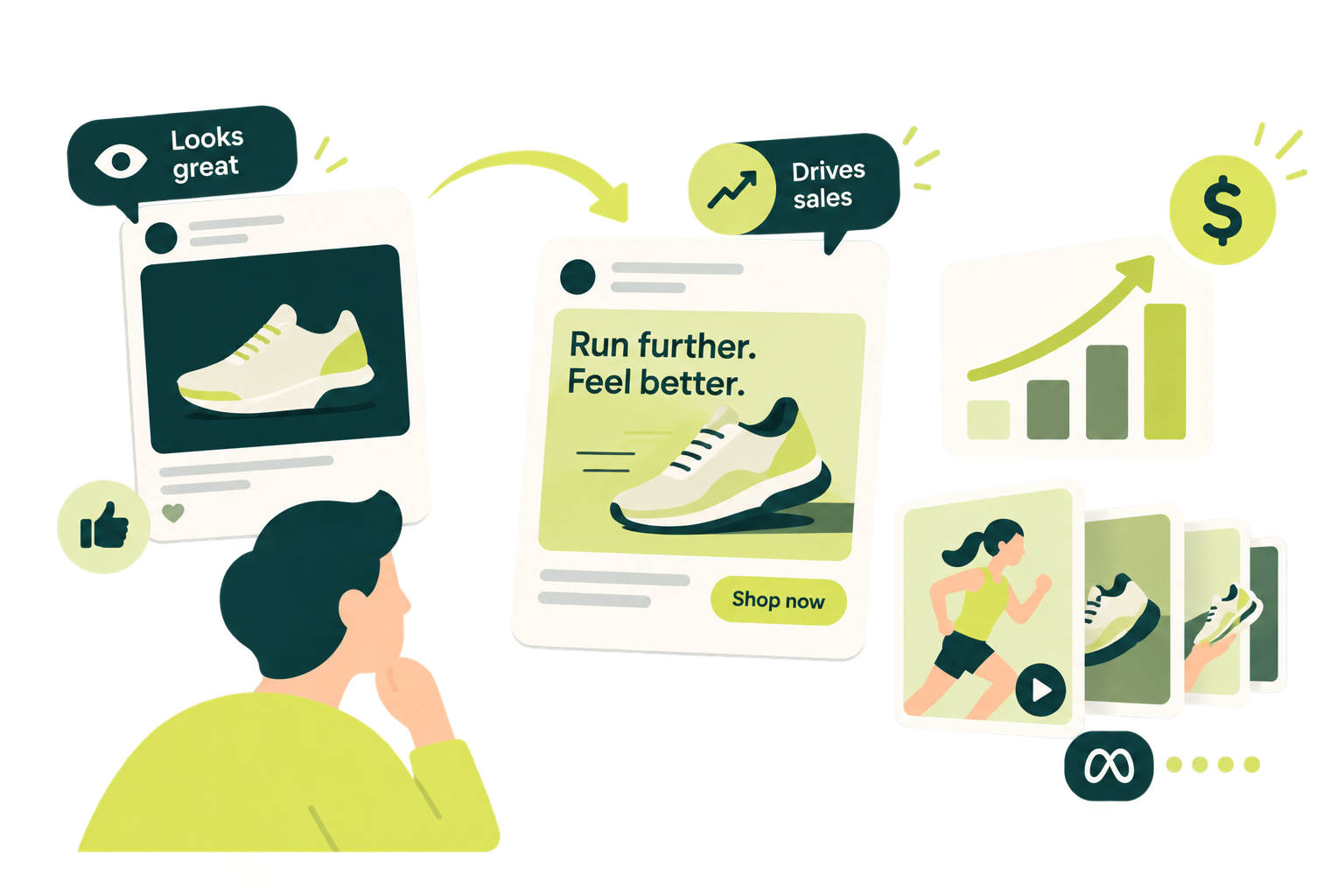 A person studies a Meta ad that looks great, with callouts reading Looks great and Drives sales, a second ad reading Run further. Feel better. and a rising sales chart.