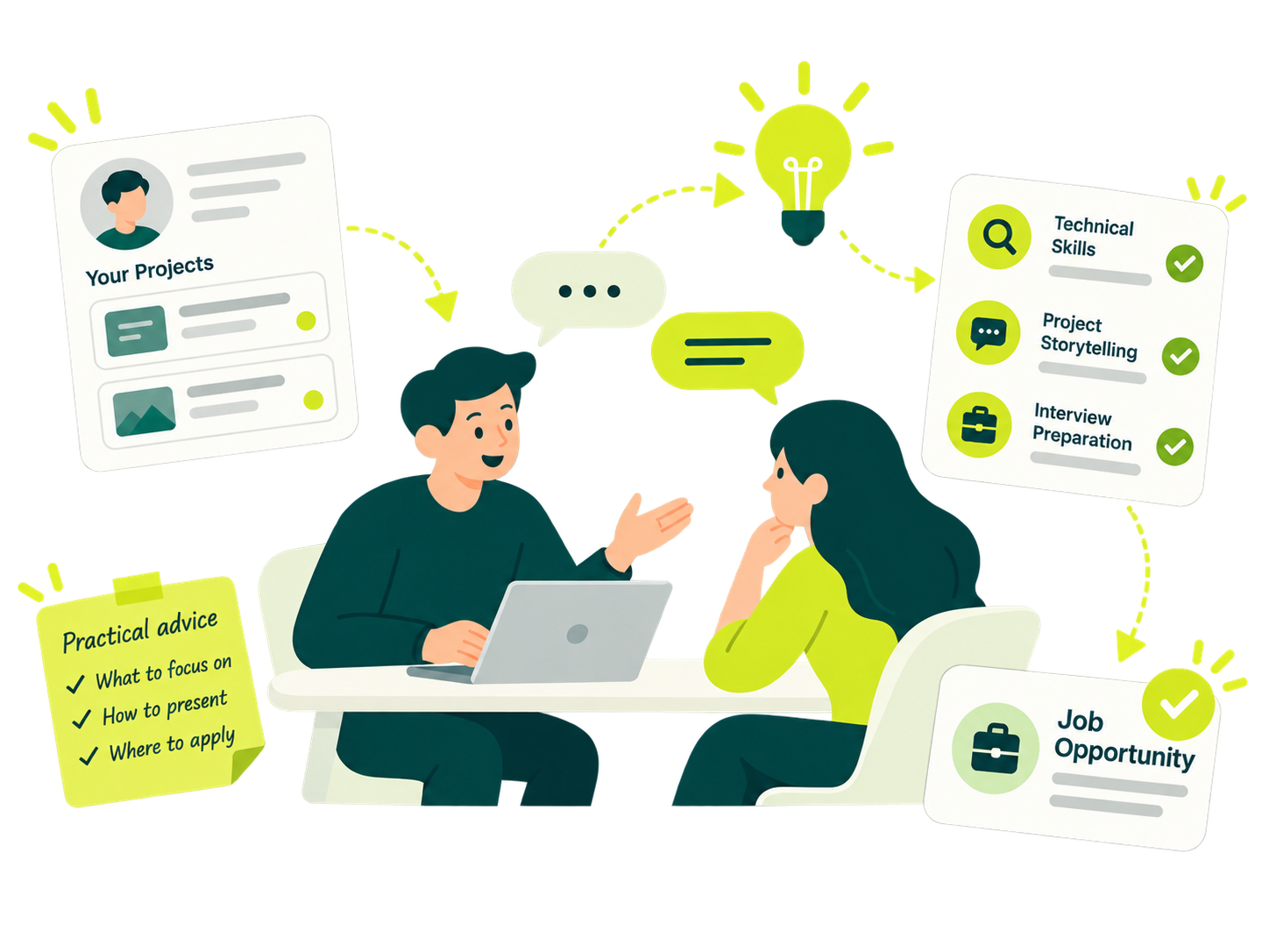 A career coach and a job seeker talking over a laptop, surrounded by cards for projects, skills, practical advice and a job opportunity