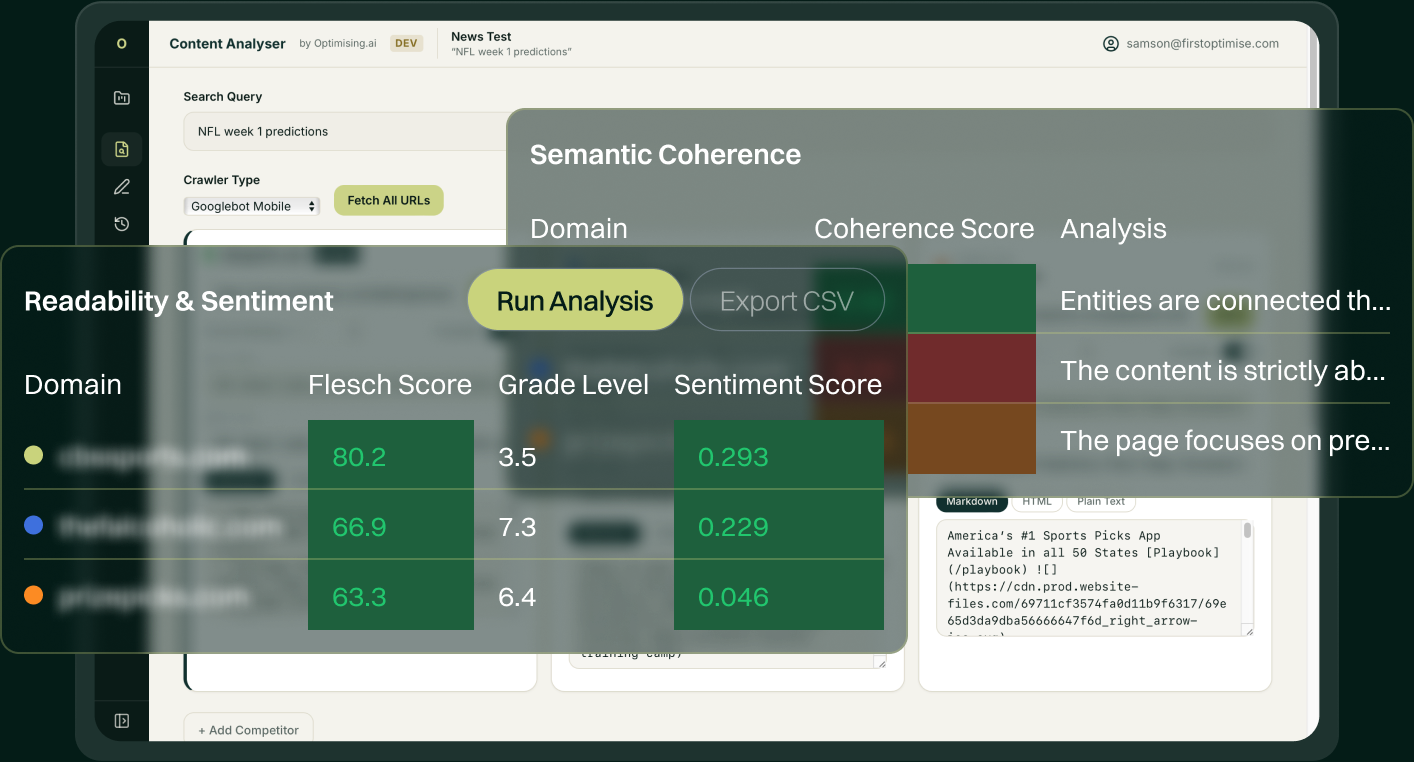 First Optimise's content tools scoring copy for readability, sentiment and semantic coherence.