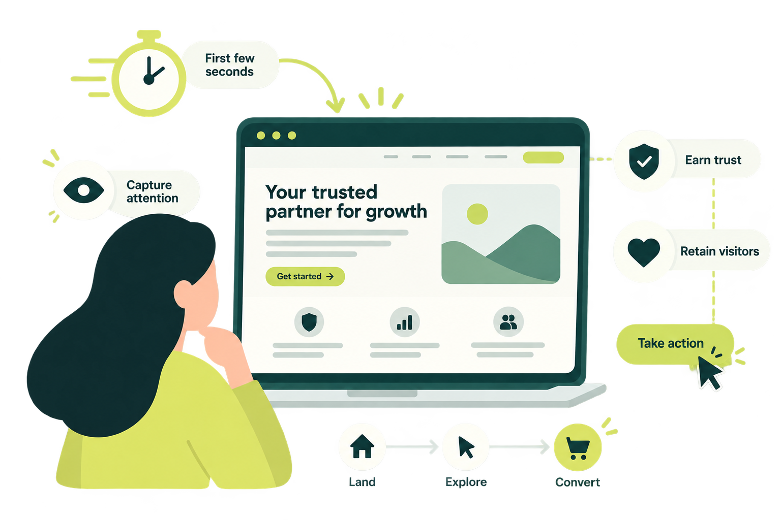 Illustration: a visitor decides within seconds whether a website earns their trust.