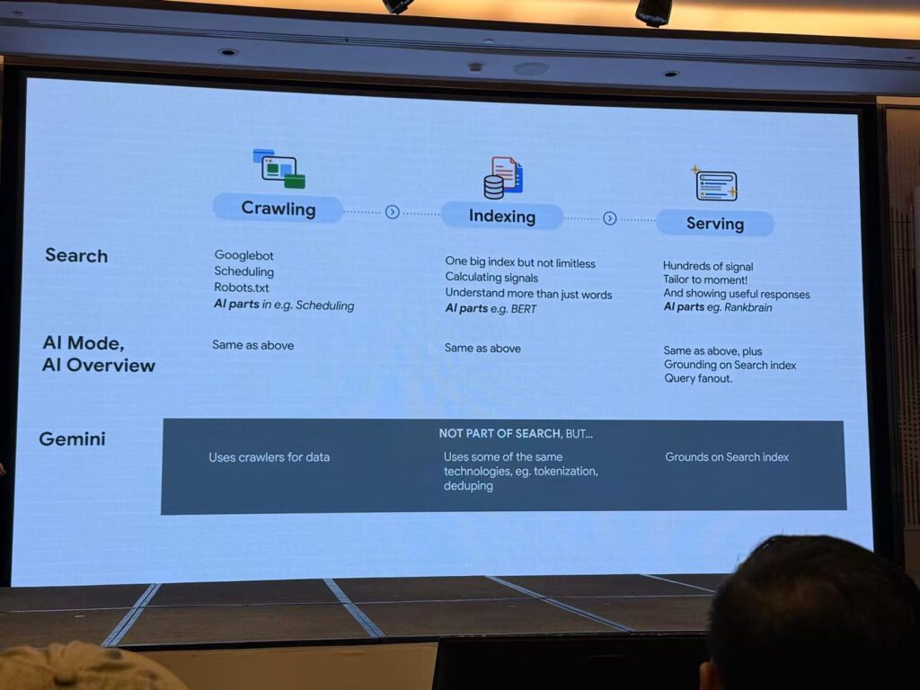 Google shows how its AI systems work in a similar way as traditional search at Google Search Central Deep Dive APAC 2025